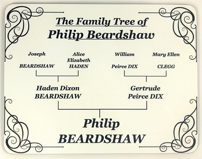 Vintage Style Family Tree Placemat